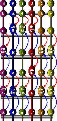 Enharmonische Verwechslung Gitarre 1